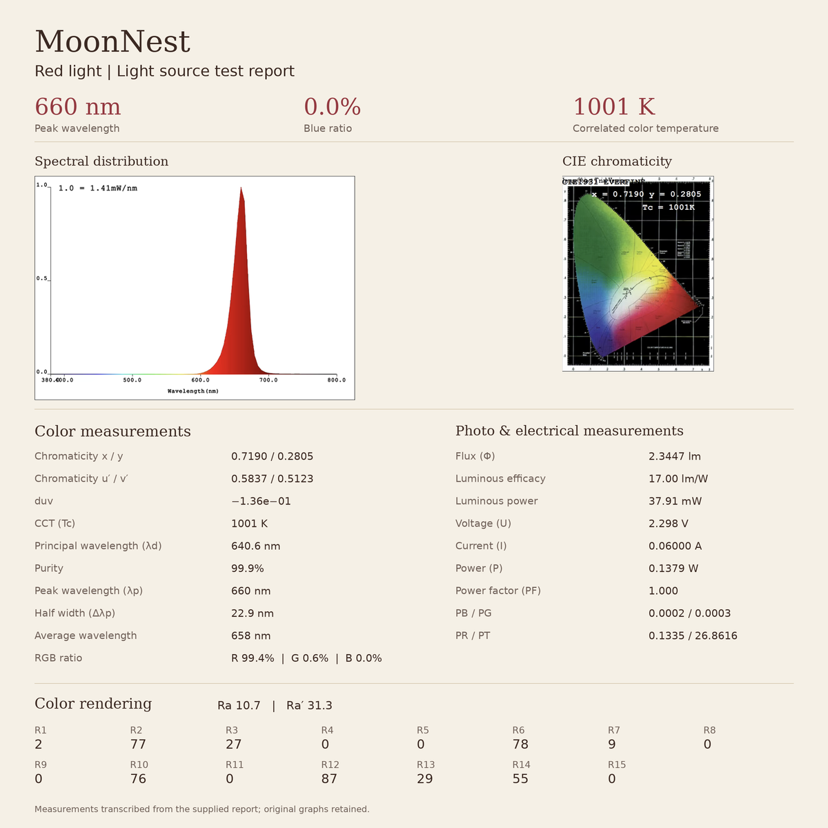 MoonNest | Circadian-Friendly Portable Table Lamp